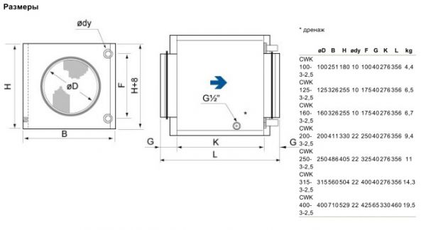 Водяной воздухоохладитель Systemair CWK 100-3-2,5 DUCT COOLER,CIRC