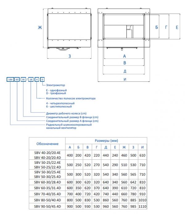 Вентилятор AeroStar SBV 80-50 40-6D