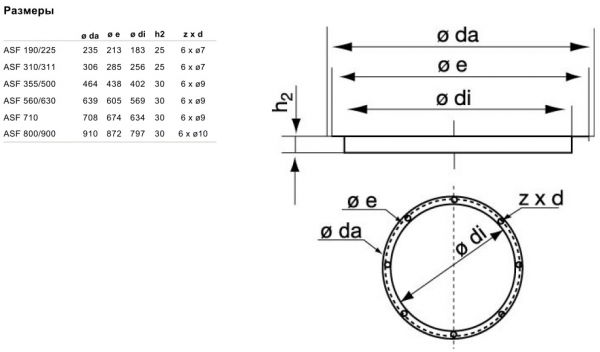 Входной фланец Systemair ASF 560/630 INLET FLANGE DVS